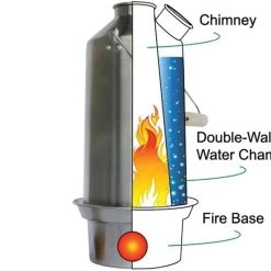 Kelly Kettle Base Camp Kettle 1.6L Stainless 50001 (Latest Model) Water Filtration 12 Kelly Kettle Base Camp Kettle 1.6L Stainless 50001 (Latest Model) Water Filtration