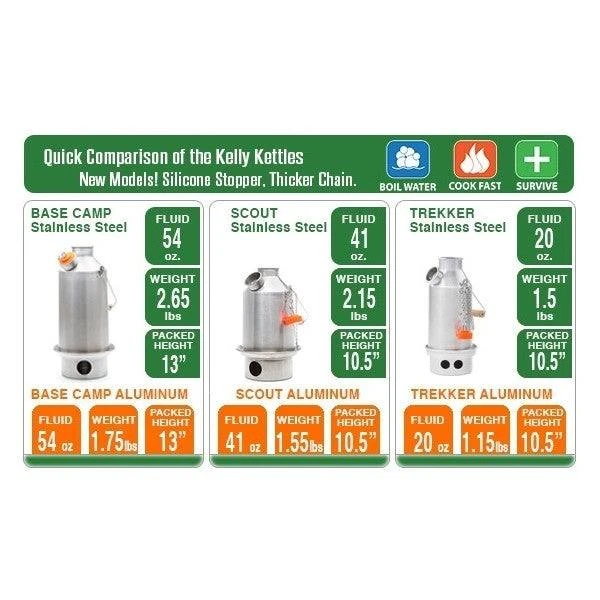 Kelly Kettle Trekker Kettle 0.6L Stainless 50004 (Latest Model) 9 Kelly Kettle Trekker Kettle 0.6L Stainless 50004 (Latest Model)